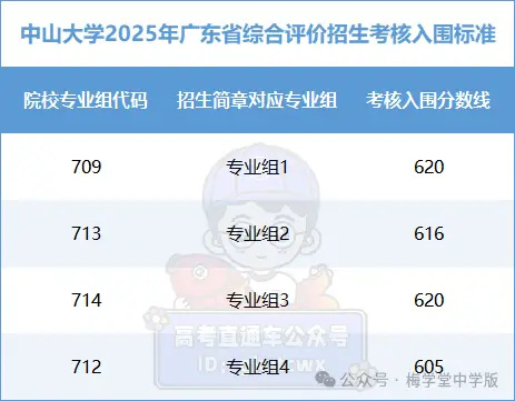 _今年高考又爆冷，北大意外断档，576分捡漏985！_今年高考又爆冷，北大意外断档，576分捡漏985！
