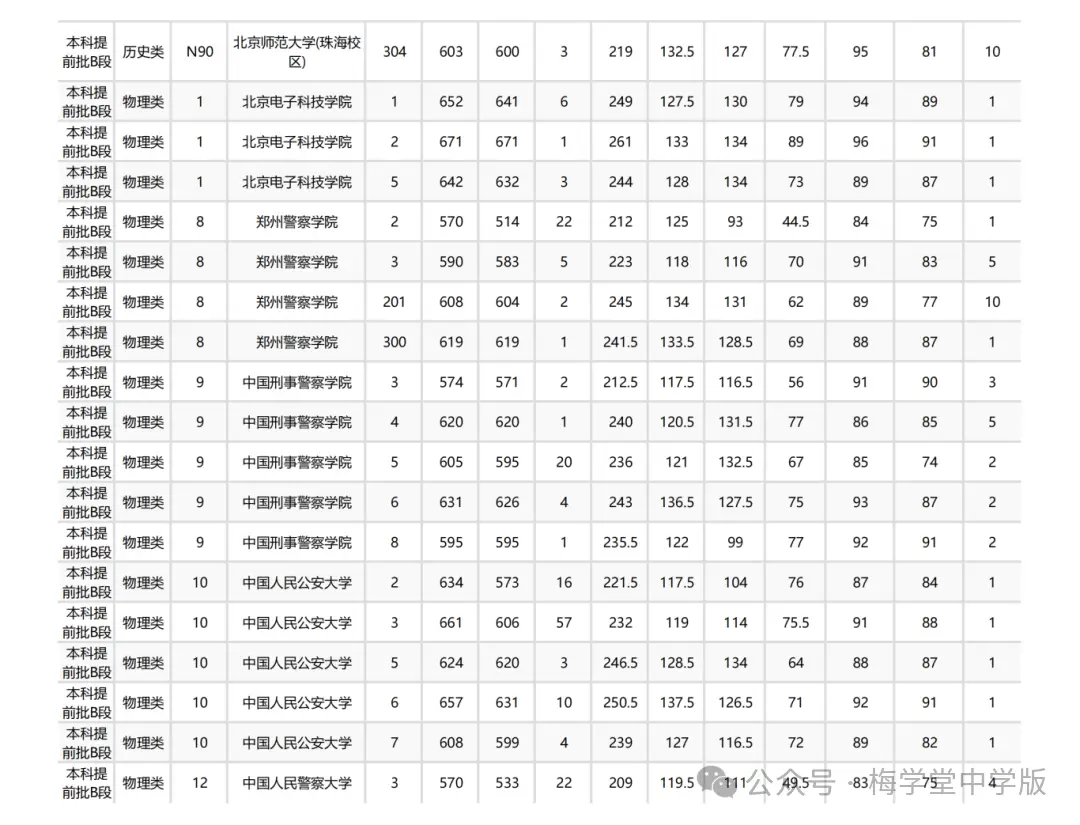 今年高考又爆冷，北大意外断档，576分捡漏985！__今年高考又爆冷，北大意外断档，576分捡漏985！