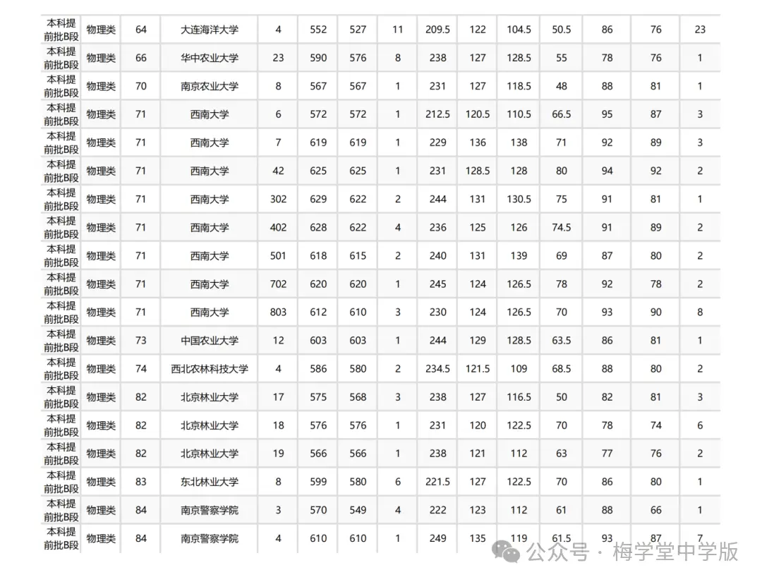 今年高考又爆冷，北大意外断档，576分捡漏985！__今年高考又爆冷，北大意外断档，576分捡漏985！