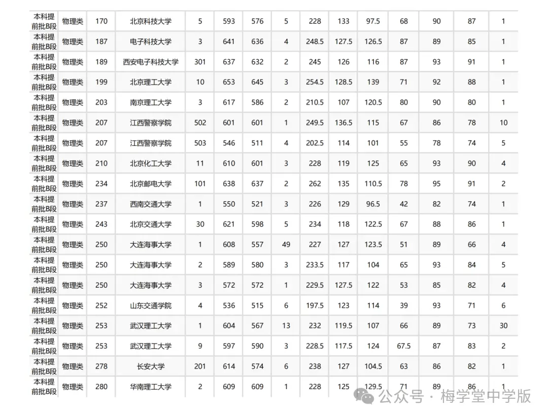今年高考又爆冷，北大意外断档，576分捡漏985！_今年高考又爆冷，北大意外断档，576分捡漏985！_
