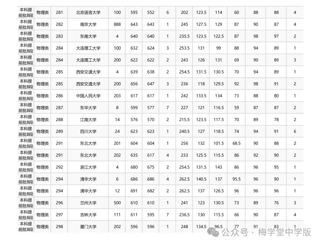 _今年高考又爆冷，北大意外断档，576分捡漏985！_今年高考又爆冷，北大意外断档，576分捡漏985！