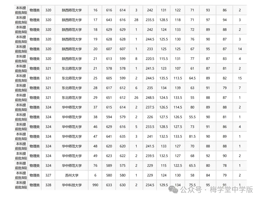 今年高考又爆冷，北大意外断档，576分捡漏985！__今年高考又爆冷，北大意外断档，576分捡漏985！