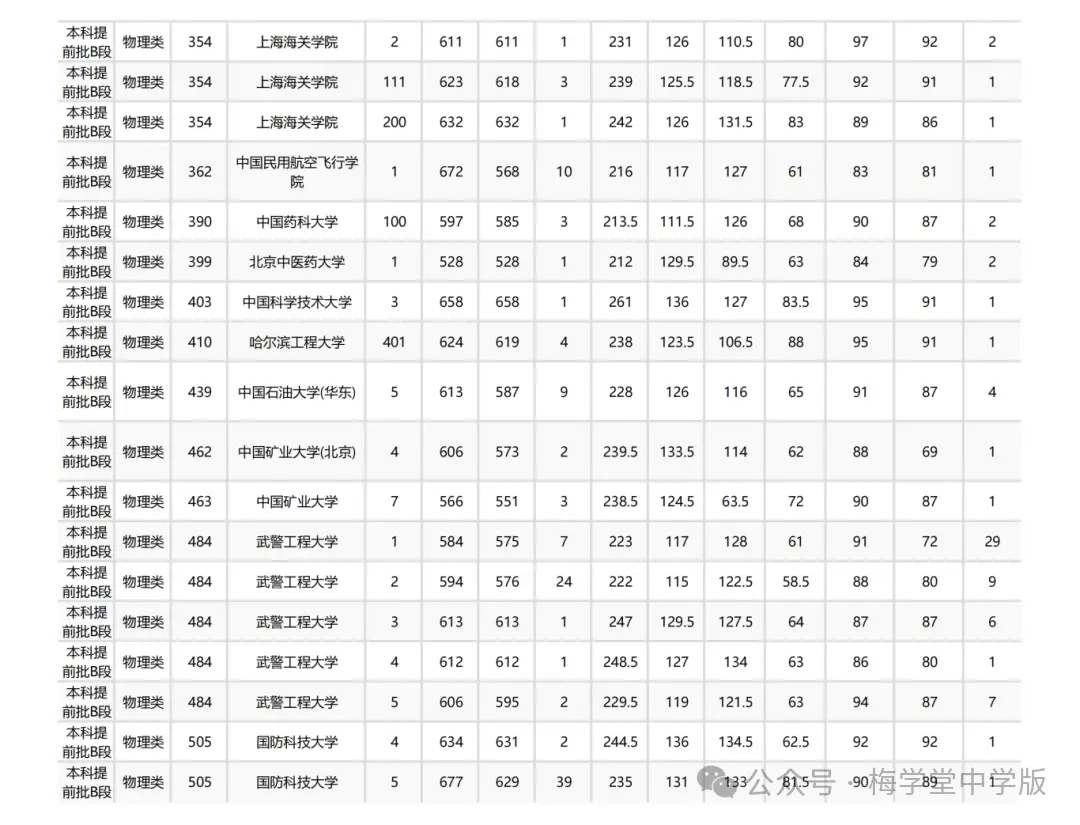 今年高考又爆冷，北大意外断档，576分捡漏985！_今年高考又爆冷，北大意外断档，576分捡漏985！_