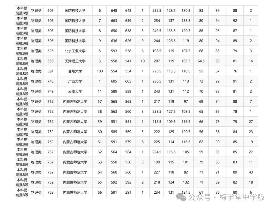 _今年高考又爆冷，北大意外断档，576分捡漏985！_今年高考又爆冷，北大意外断档，576分捡漏985！