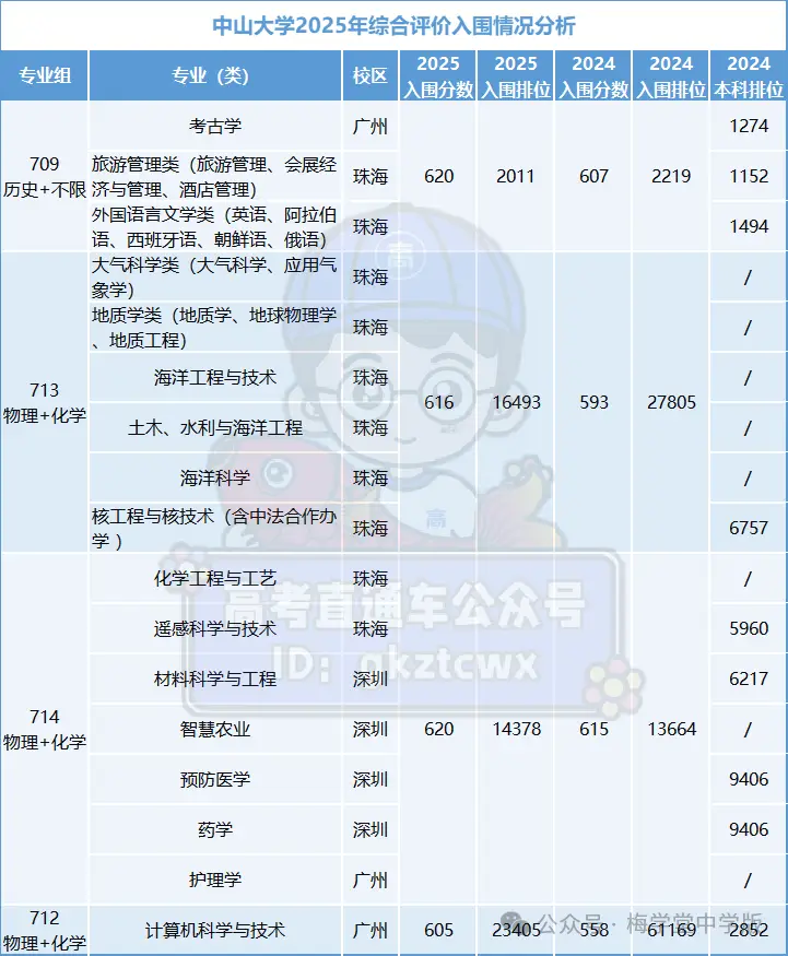 今年高考又爆冷，北大意外断档，576分捡漏985！__今年高考又爆冷，北大意外断档，576分捡漏985！