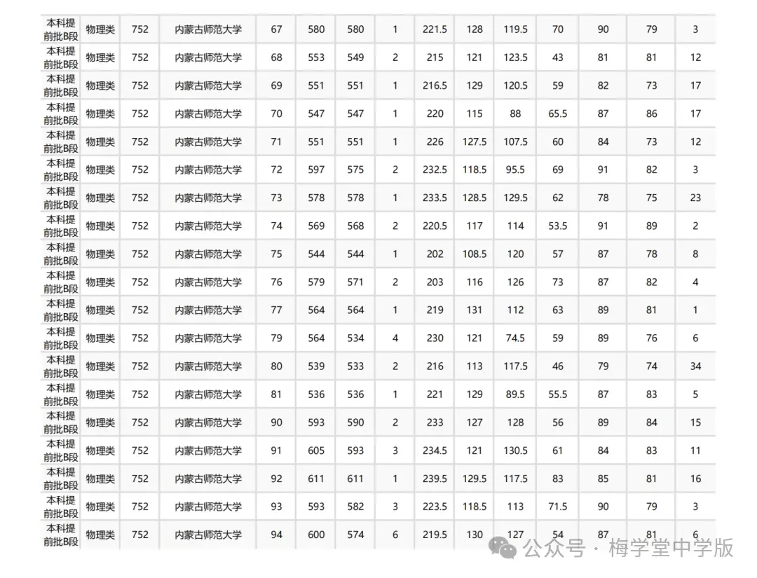 _今年高考又爆冷，北大意外断档，576分捡漏985！_今年高考又爆冷，北大意外断档，576分捡漏985！