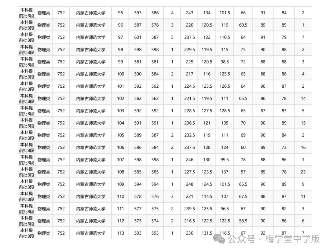 今年高考又爆冷，北大意外断档，576分捡漏985！__今年高考又爆冷，北大意外断档，576分捡漏985！