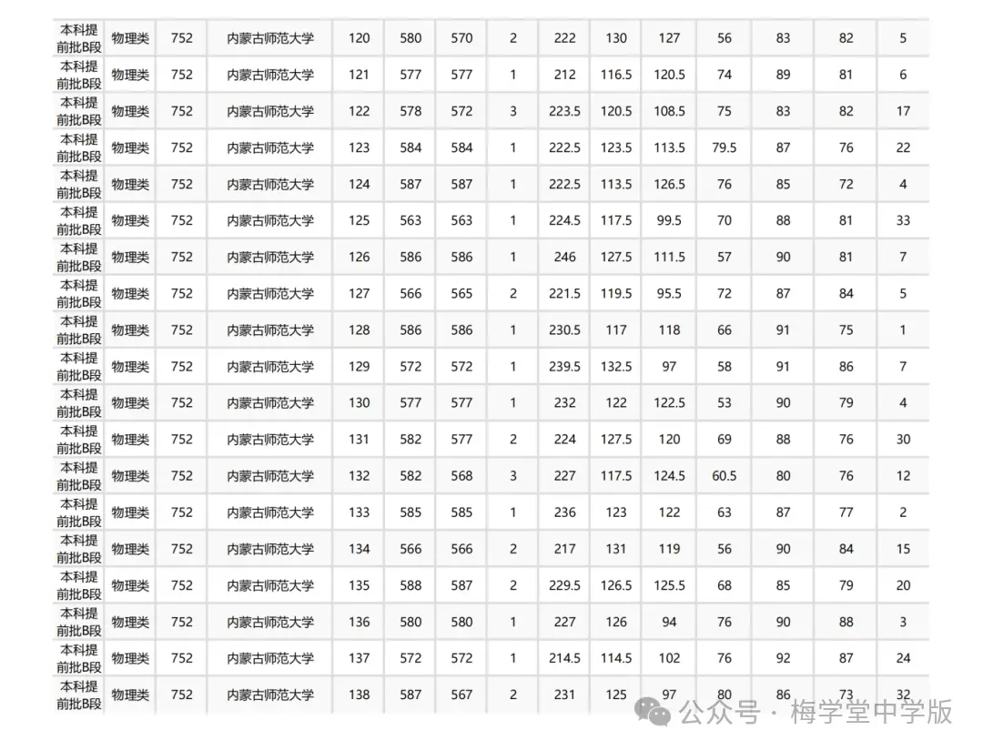 今年高考又爆冷，北大意外断档，576分捡漏985！_今年高考又爆冷，北大意外断档，576分捡漏985！_