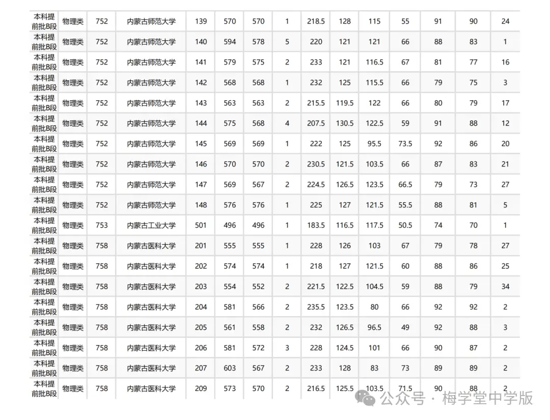 _今年高考又爆冷，北大意外断档，576分捡漏985！_今年高考又爆冷，北大意外断档，576分捡漏985！