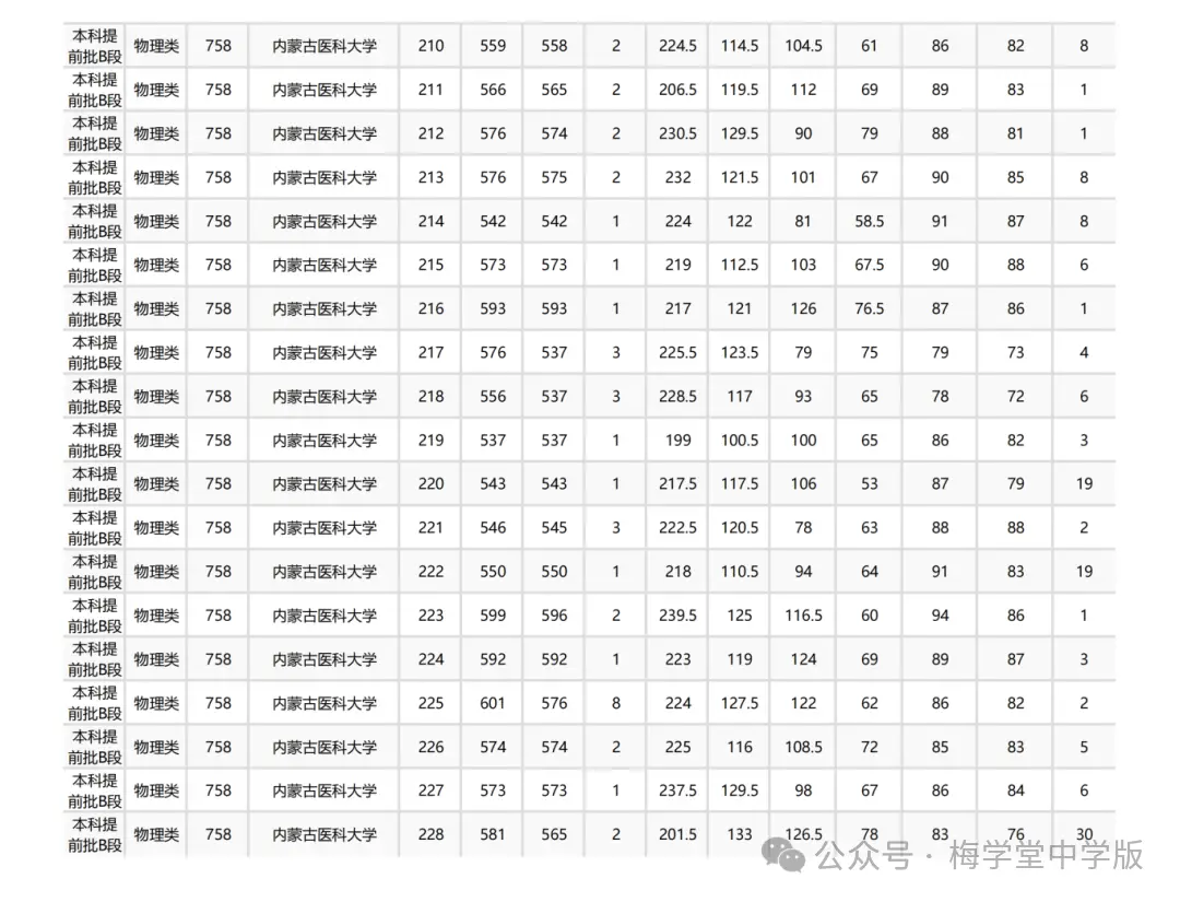 今年高考又爆冷，北大意外断档，576分捡漏985！__今年高考又爆冷，北大意外断档，576分捡漏985！