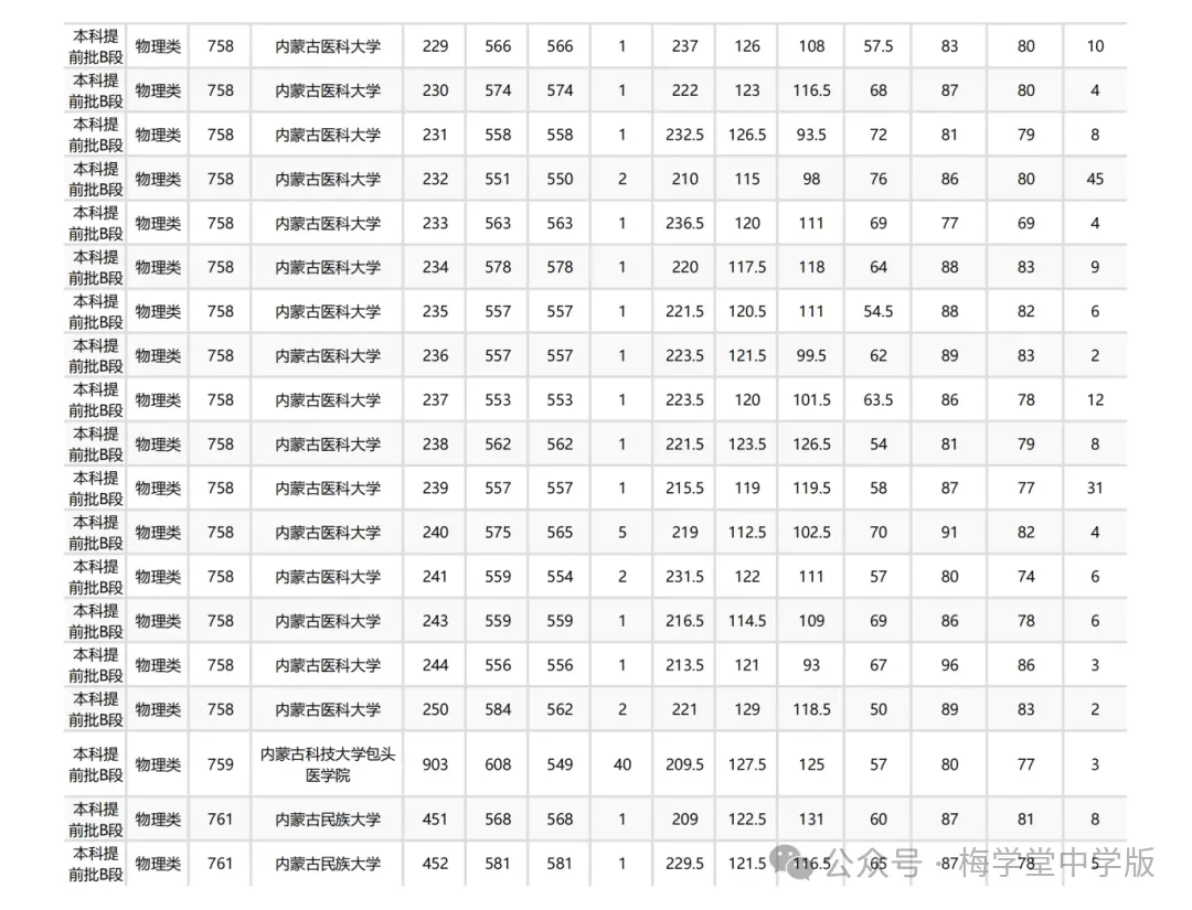 今年高考又爆冷，北大意外断档，576分捡漏985！__今年高考又爆冷，北大意外断档，576分捡漏985！