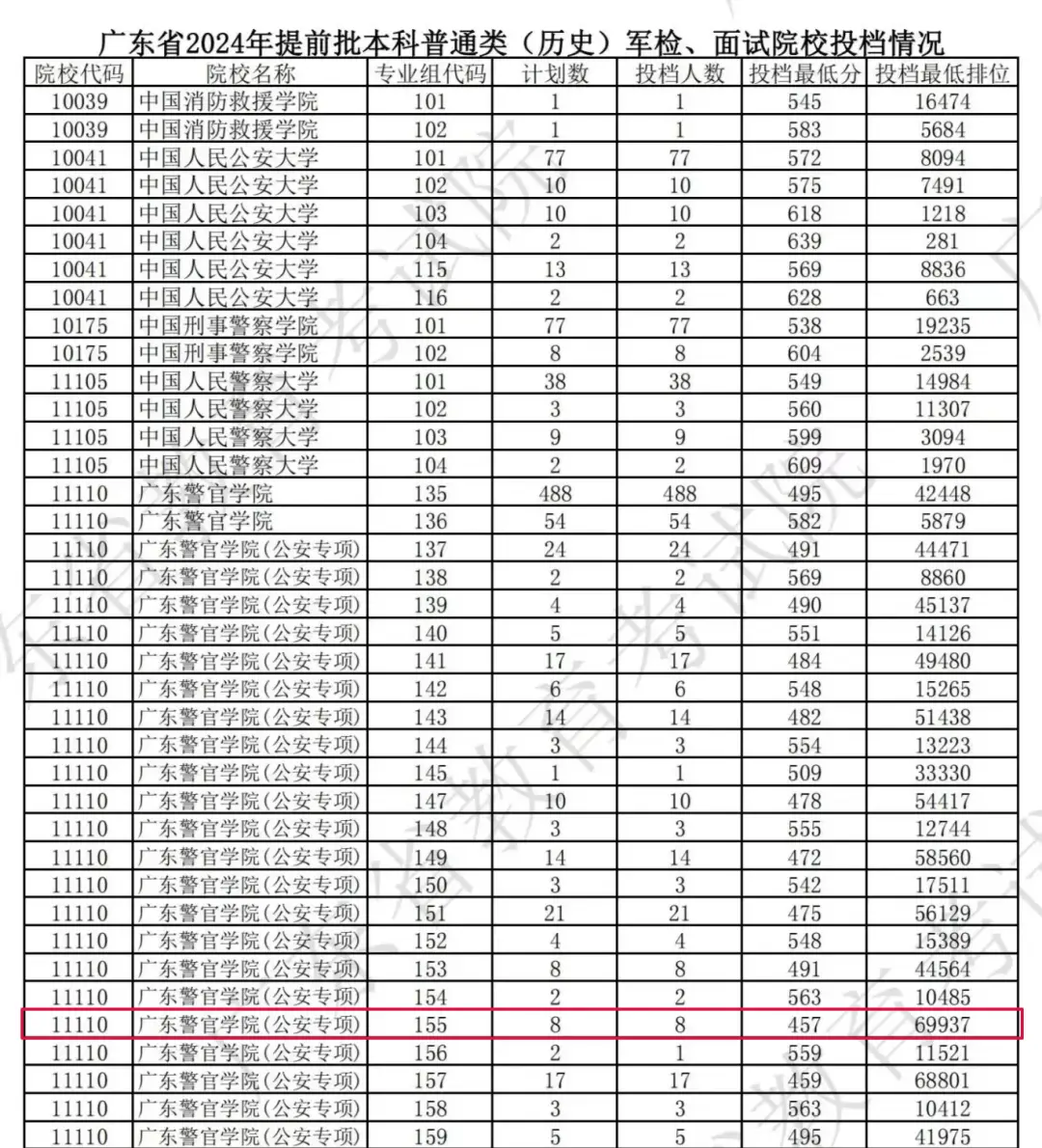 今年高考又爆冷，北大意外断档，576分捡漏985！__今年高考又爆冷，北大意外断档，576分捡漏985！