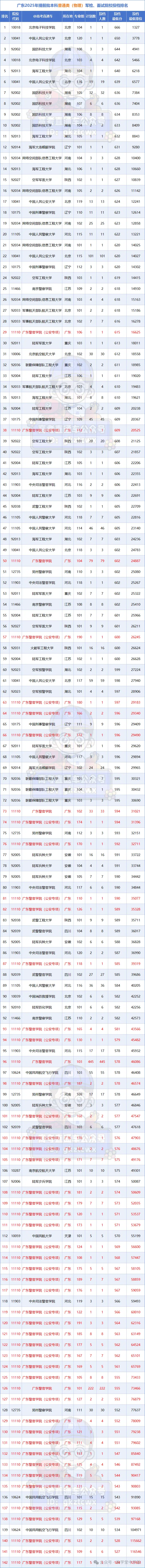 今年高考又爆冷，北大意外断档，576分捡漏985！_今年高考又爆冷，北大意外断档，576分捡漏985！_
