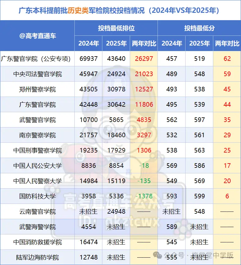 _今年高考又爆冷，北大意外断档，576分捡漏985！_今年高考又爆冷，北大意外断档，576分捡漏985！