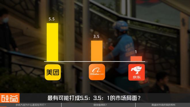 国际投行的困惑：中国新一轮千亿外卖大战“值得打”吗？ | 101 Weekly