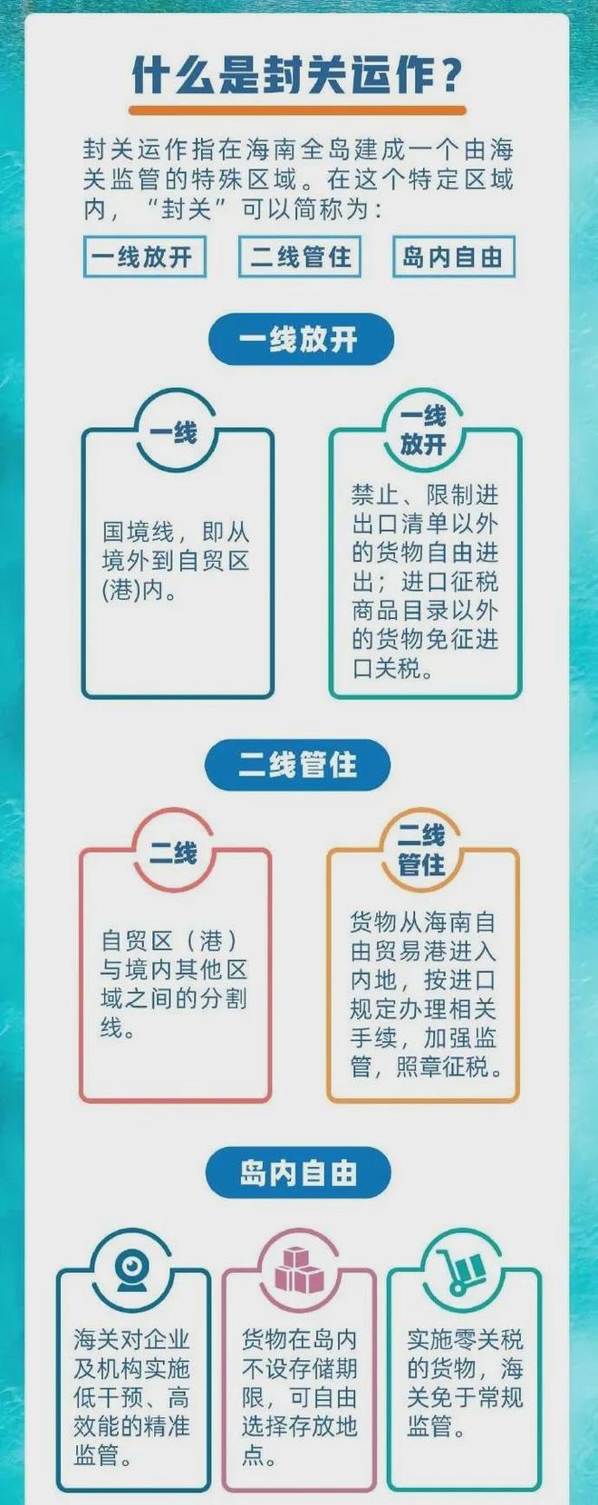 贸易港总体方案__贸易港建设中突出位置