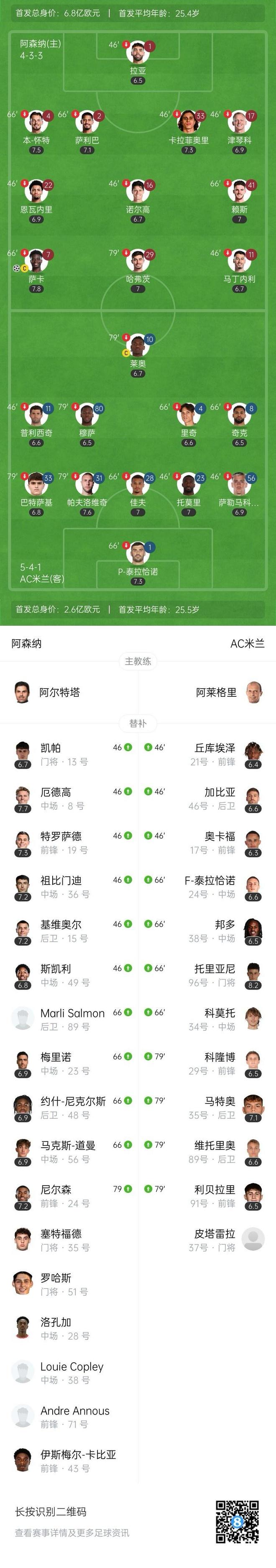 米兰曼联阿森纳大哥二弟三弟_米兰阿森纳曼联_
