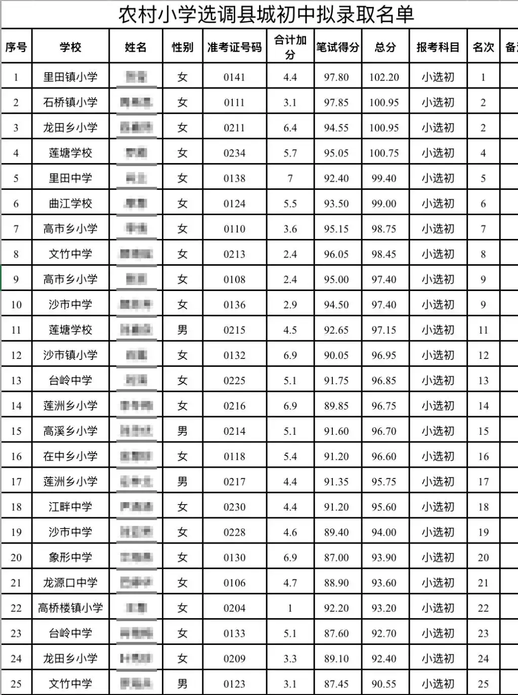 小学人口比例_小学锐减人数人口宣布减少了吗_