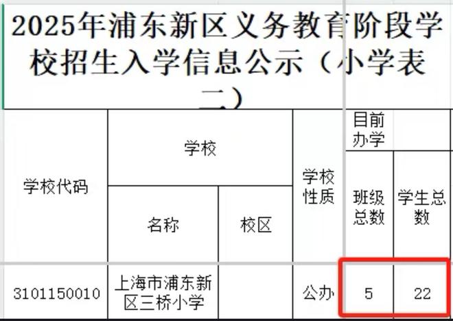 2021上海全市招生的小学_上海小学招老师要求高吗_