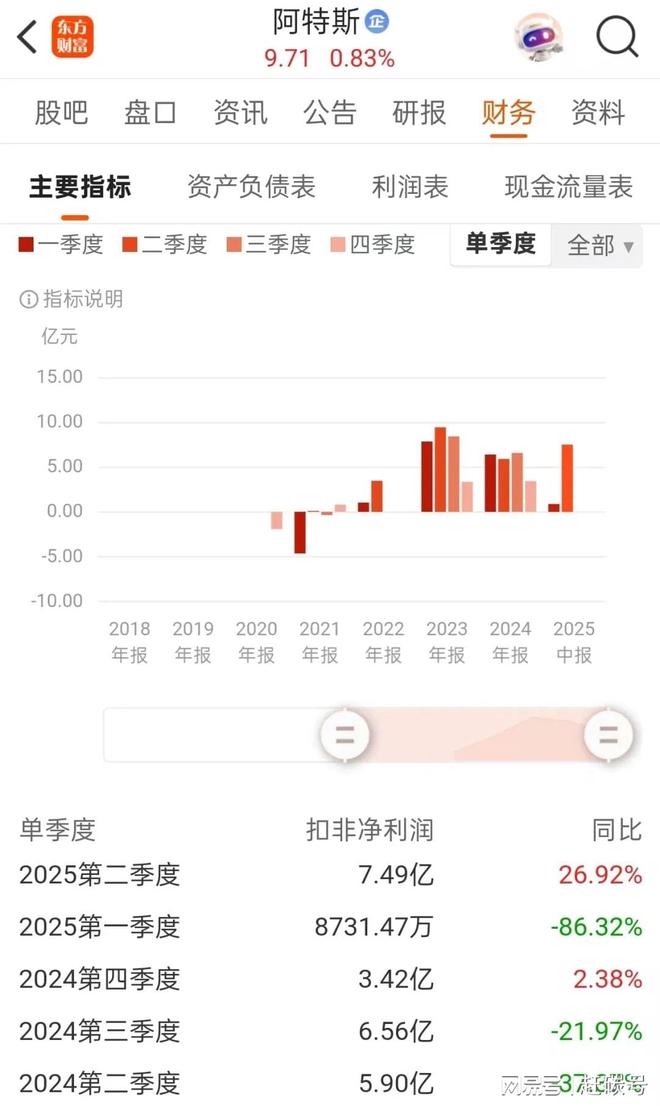 阿特斯，为何能在今年第二季度实现绝地反击？_阿特斯，为何能在今年第二季度实现绝地反击？_