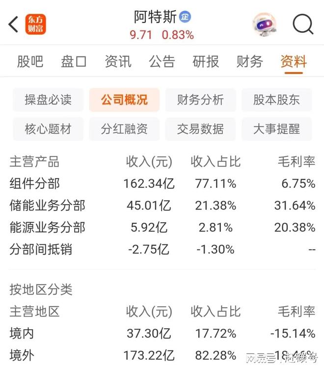 阿特斯，为何能在今年第二季度实现绝地反击？__阿特斯，为何能在今年第二季度实现绝地反击？