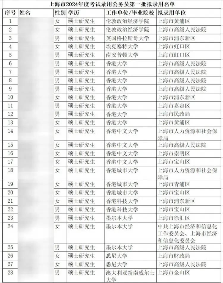 考编上岸群叫什么名字_考研考公考编经验分享会_