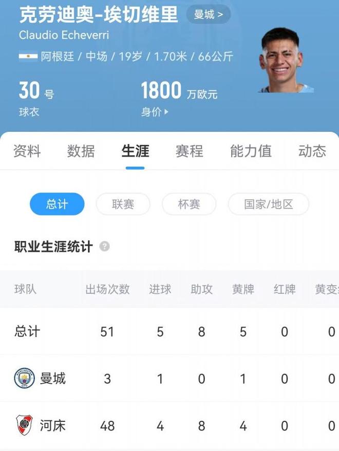 足总杯曼城vs埃弗顿__曼城3-1埃弗顿豪取17连胜