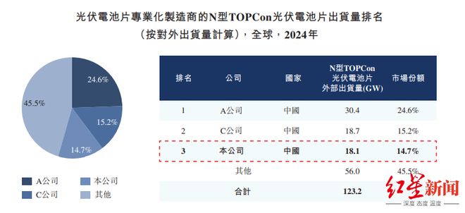 四川宜宾光伏太阳能_宜宾光伏产业_