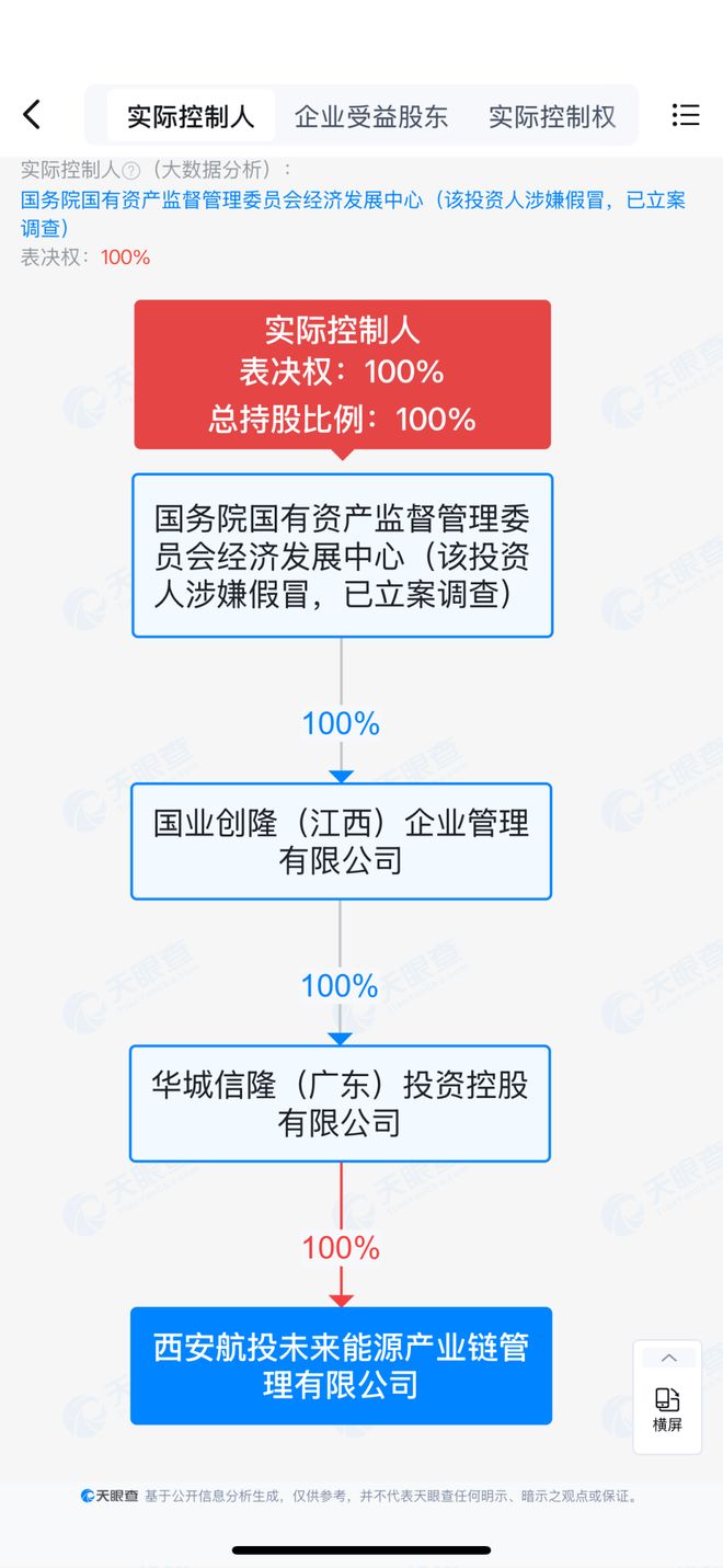 _中央企业集体行动打击假冒国企_假冒国企问题