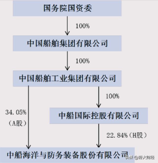 央企负责人薪酬披露__广东国企高管收入