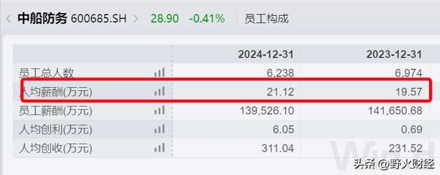 _央企负责人薪酬披露_广东国企高管收入