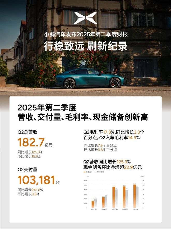 _小鹏汽车四季度财报_小鹏二季度财报