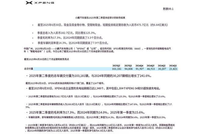 _小鹏二季度财报_小鹏汽车四季度财报
