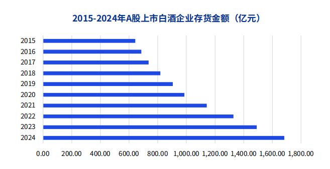白酒降度变浑怎么办__白酒下降