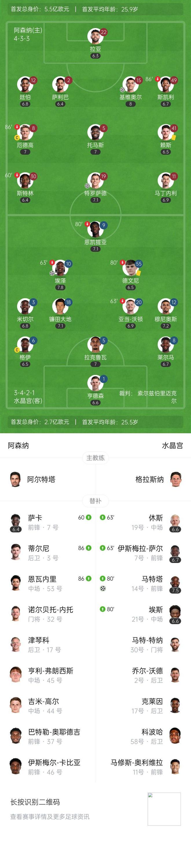 阿森纳对水晶宫的比分预测_阿森纳与水晶宫比赛直播_