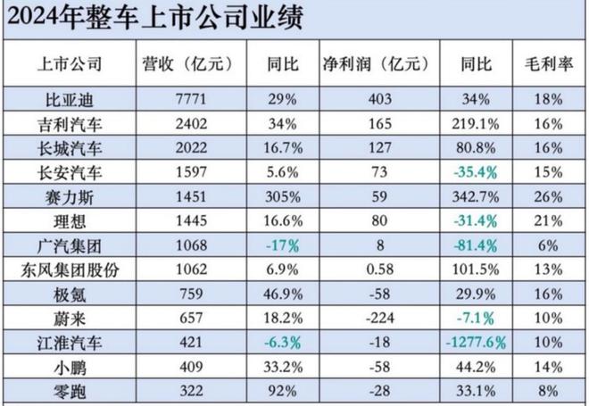 _江淮利好_江淮年利润