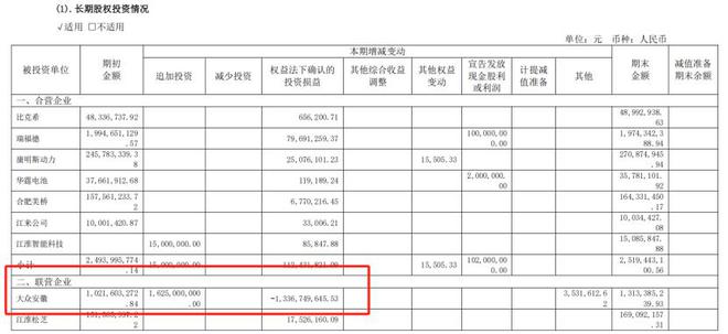 江淮利好_江淮年利润_
