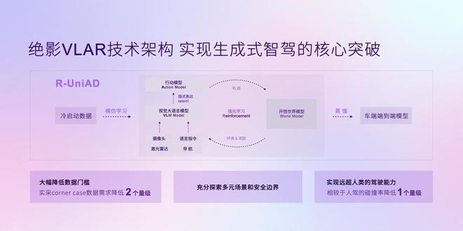 打造智驾武器，商汤绝影展示系列生成式AI汽车产品__打造智驾武器，商汤绝影展示系列生成式AI汽车产品