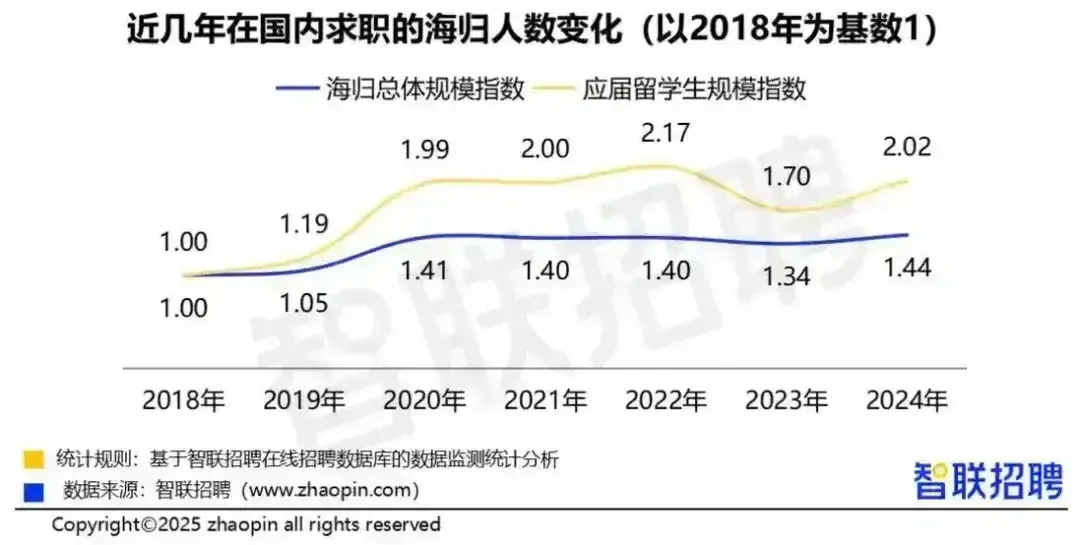 董明珠说“海归里有间谍”惹众怒！留学生们：有被冒犯到！