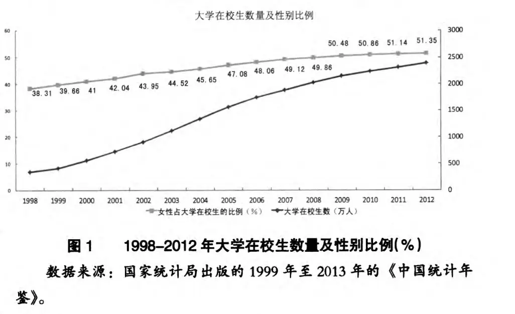 男大学生，正在批量减少__男大学生，正在批量减少