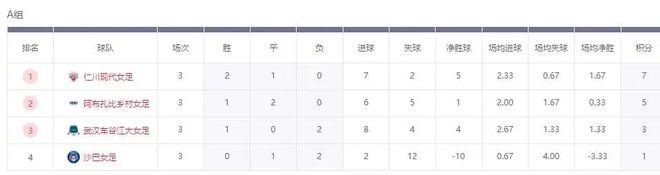 _女足今天直播_女足亚预赛直播
