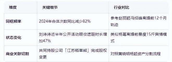 离婚传闻甚嚣尘上，“一言不发”的刘诗诗，终不再顾忌所谓的体面_离婚传闻甚嚣尘上，“一言不发”的刘诗诗，终不再顾忌所谓的体面_