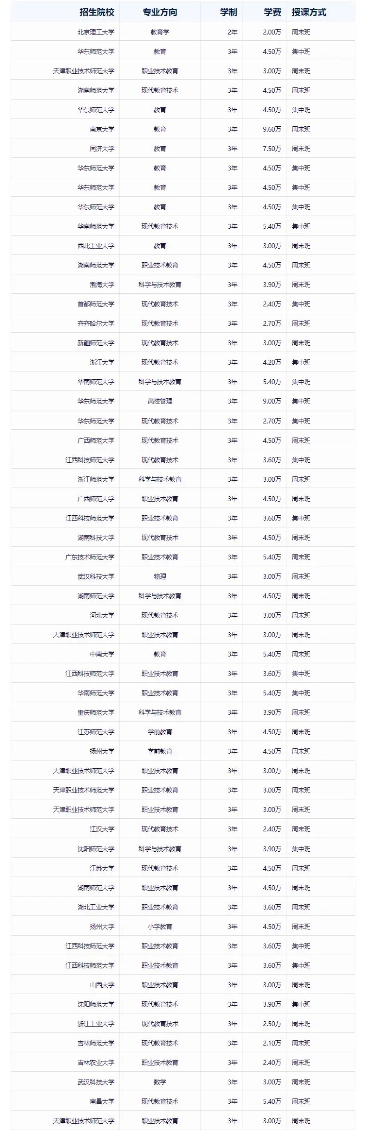 在职报考是什么意思_在职报考研究生的条件和要求_