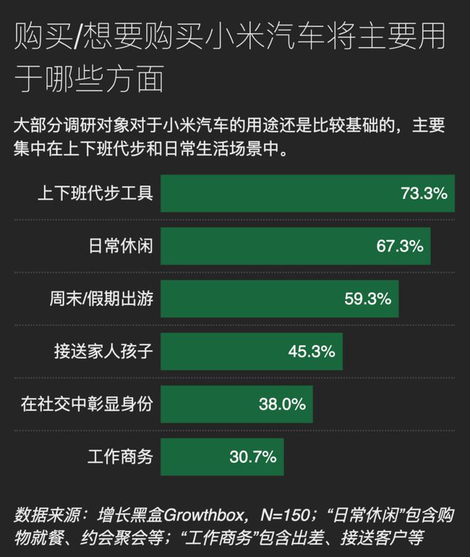 _小米进入汽车_小米车辆密码怎么办