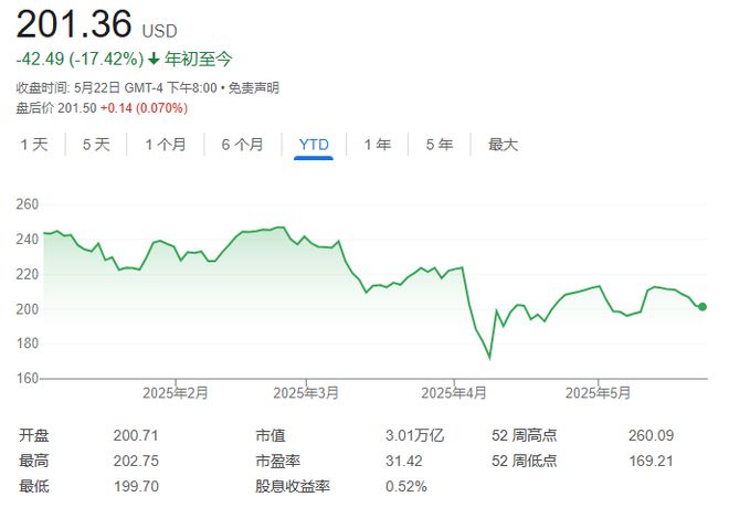 特朗普当选股票走势_特朗普否认抛售股票_