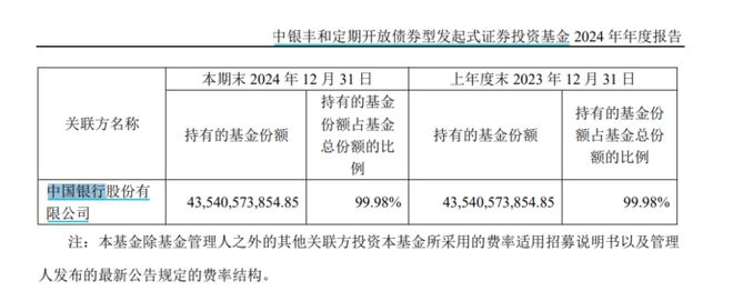 中银基金换帅背后：清盘危机与人才流失的双重困局