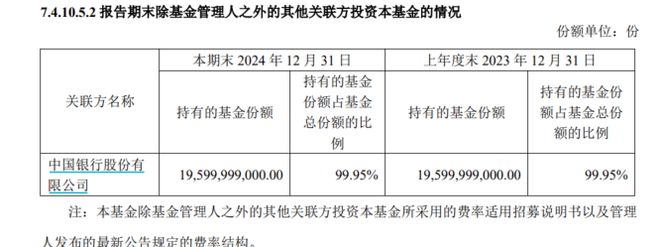 中银基金换帅背后：清盘危机与人才流失的双重困局
