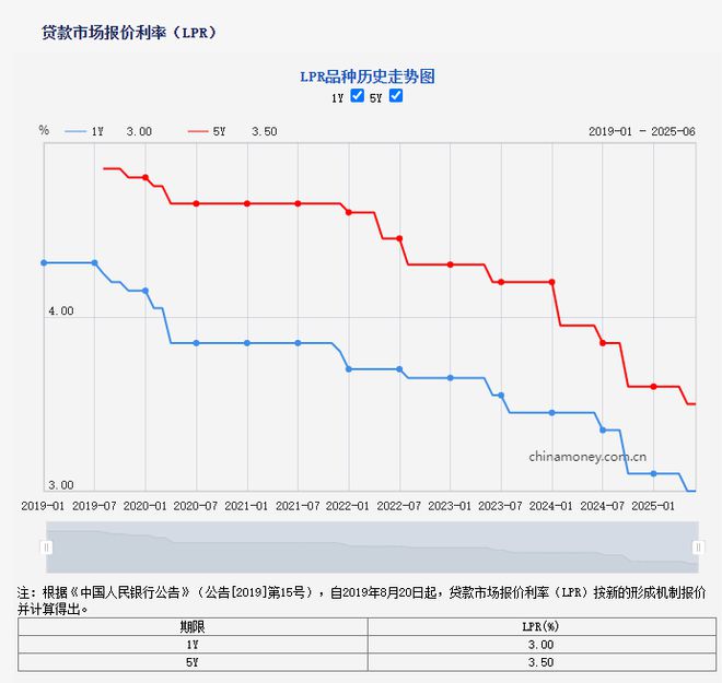 _住房利率2021_利率表2021最新版房贷