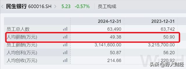 民生银行行长副行长__民生银行副行长年薪