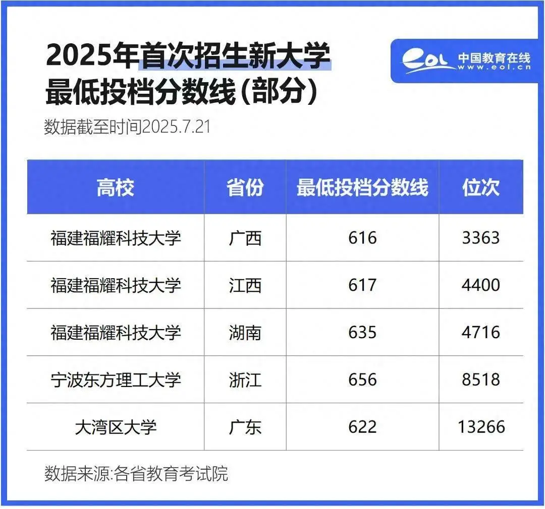 新大学，赢麻了！